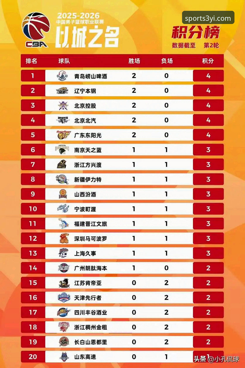 CBA季后赛山西横扫青岛晋级八强:完整观赛指南与深度复盘